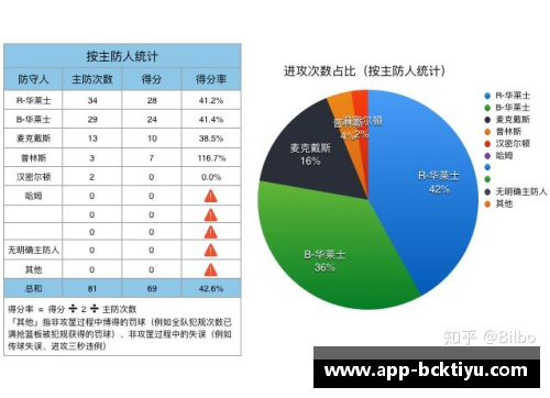 NBA现役射手统计与比较：命中率、得分效率与进攻策略